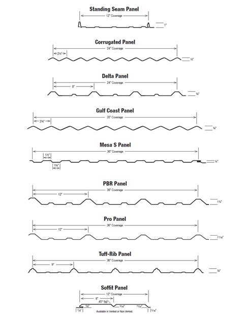 how wide are sheets of metal roofing|standard metal roof panel sizes.